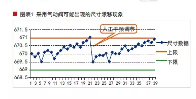鋰電池涂布機(jī)技術(shù)革新:伺服間歇閥